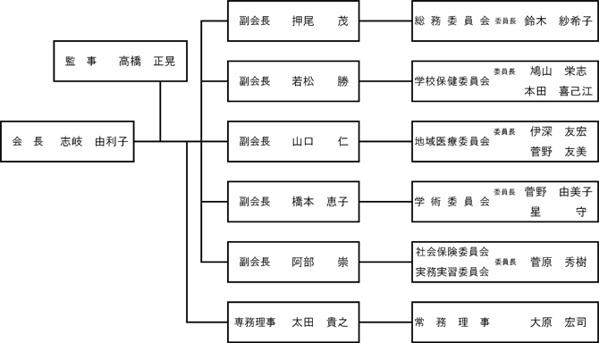 組織図